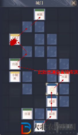 如鳶下邳據(jù)點(diǎn)重建路線推薦