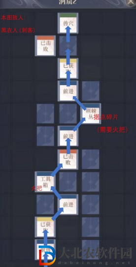 如鳶彭城據點重建路線建議