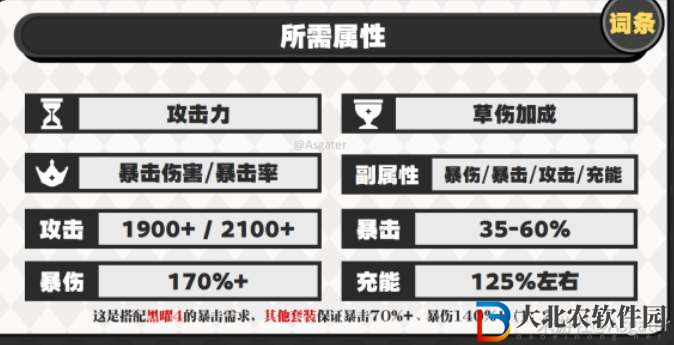 原神基尼奇圣遺物搭配攻略