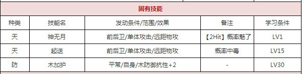 一血萬杰鴉天狗攻略