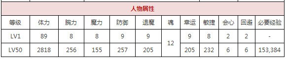 一血萬杰鴉天狗攻略
