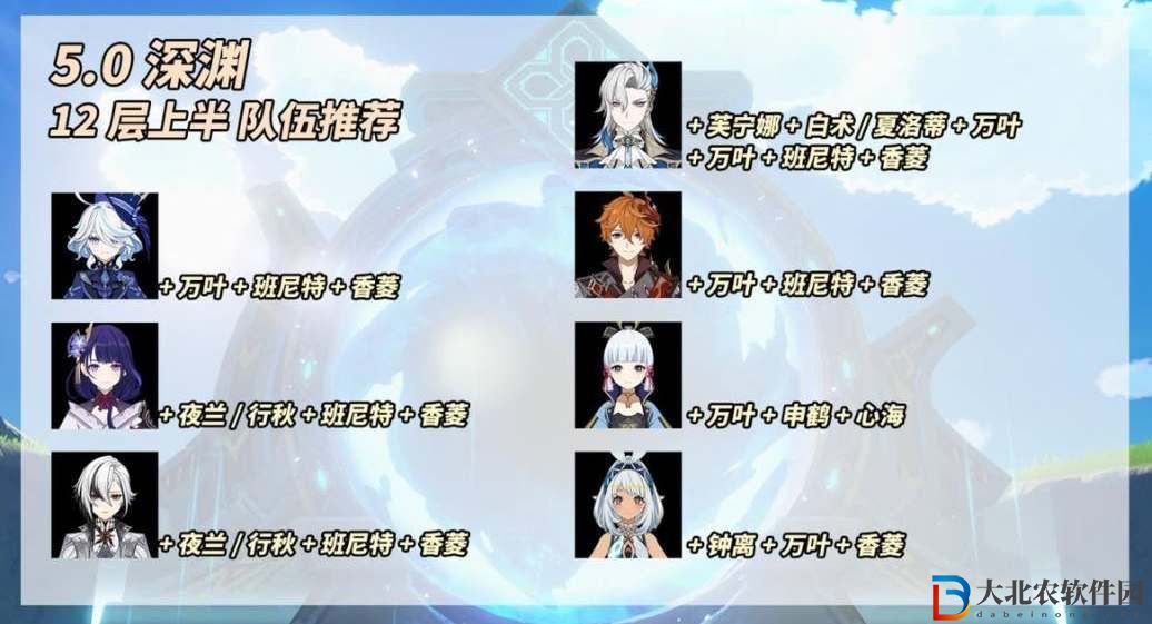 原神5.0深淵平民陣容配隊(duì)推薦