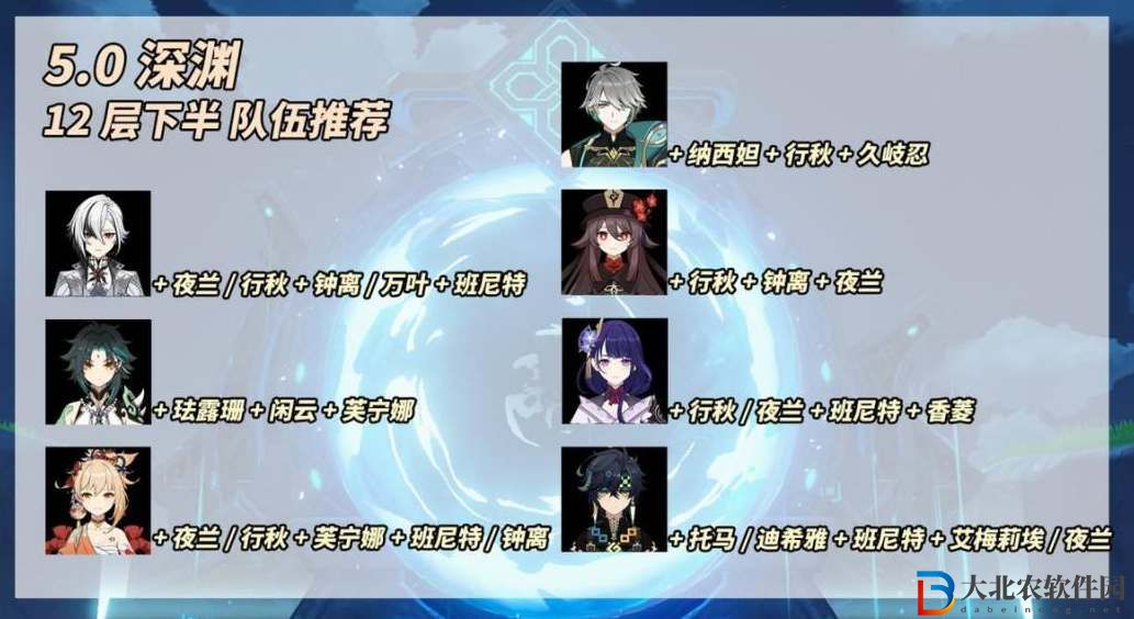 原神5.0深淵平民陣容配隊(duì)推薦