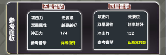 絕區(qū)零凱撒陣容搭配方法